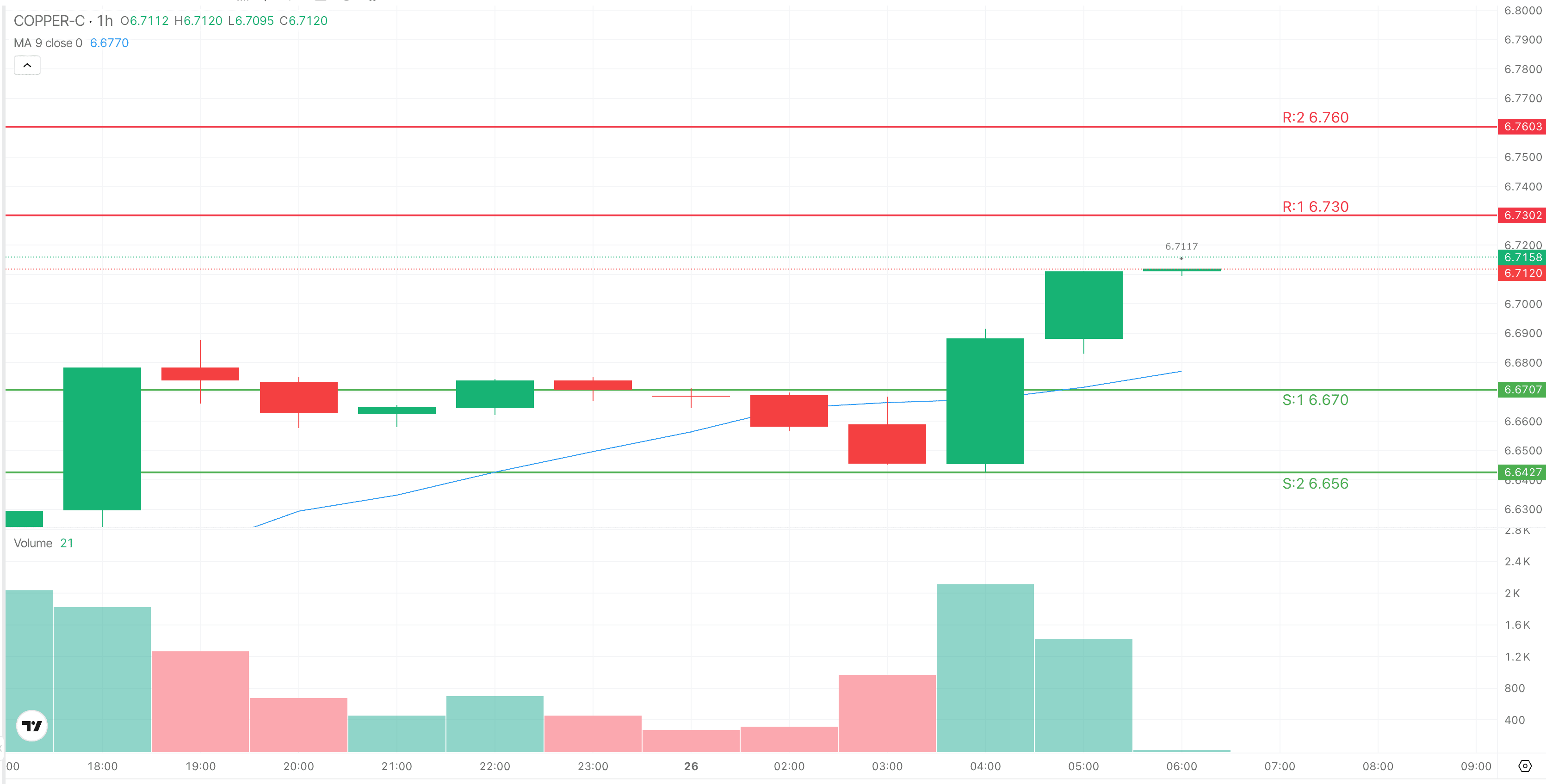Copper 1H Trade Setup — August 26, 2026
