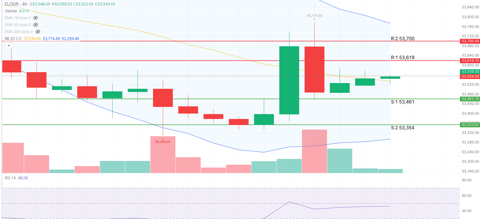 DJ30 4H Trade Setup — August 20, 2026
