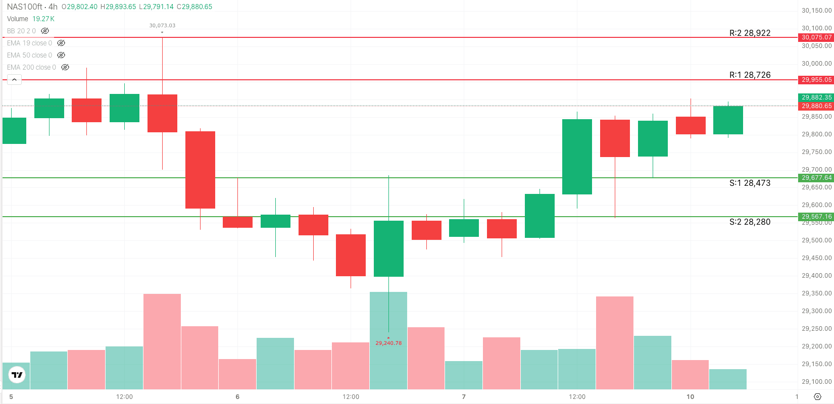 NAS100 1H Trade Setup — August 13, 2026