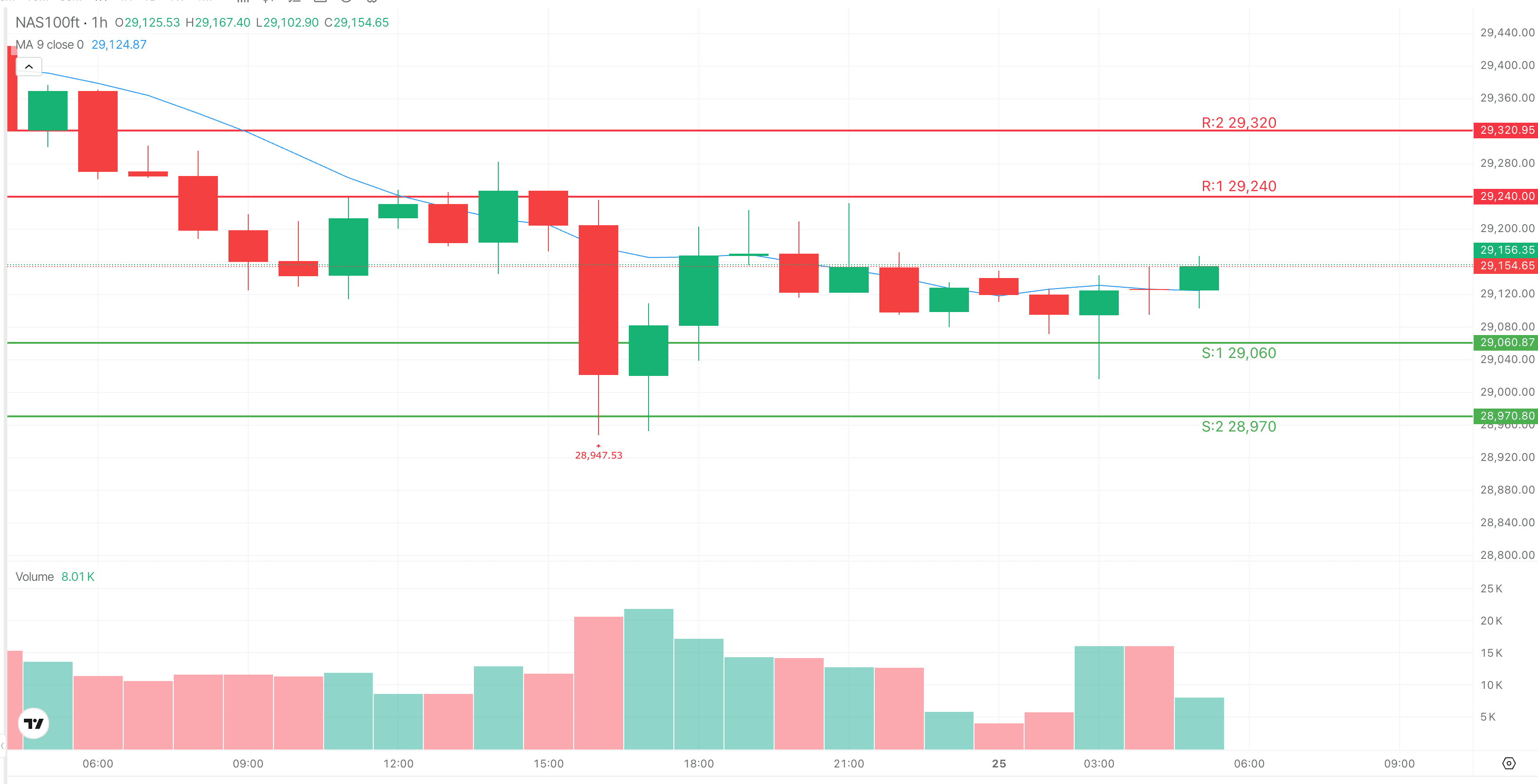 NAS100 1H Trade Setup — August 25, 2026