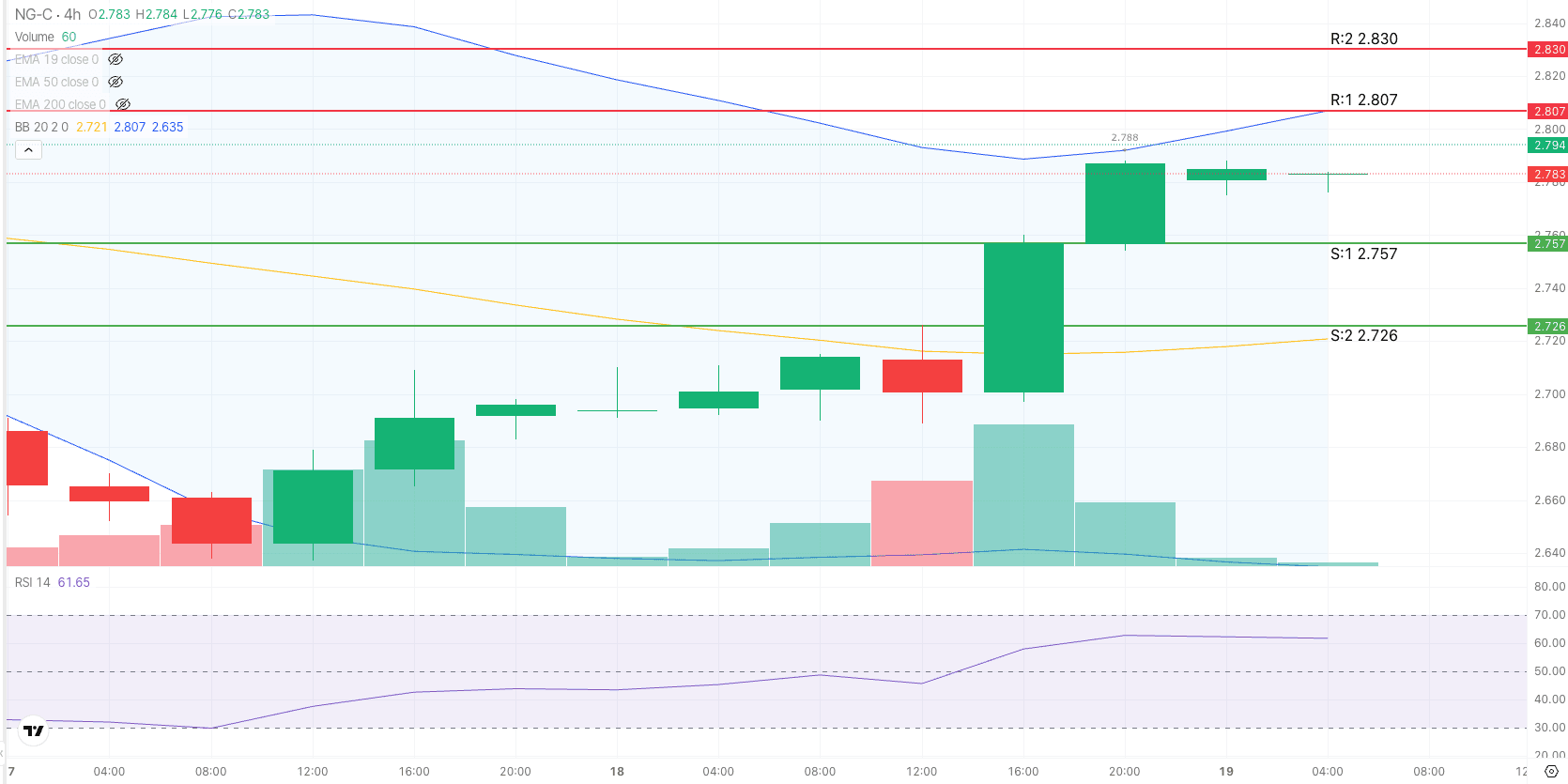 Natural Gas 4H Trade Setup — August 19, 2026