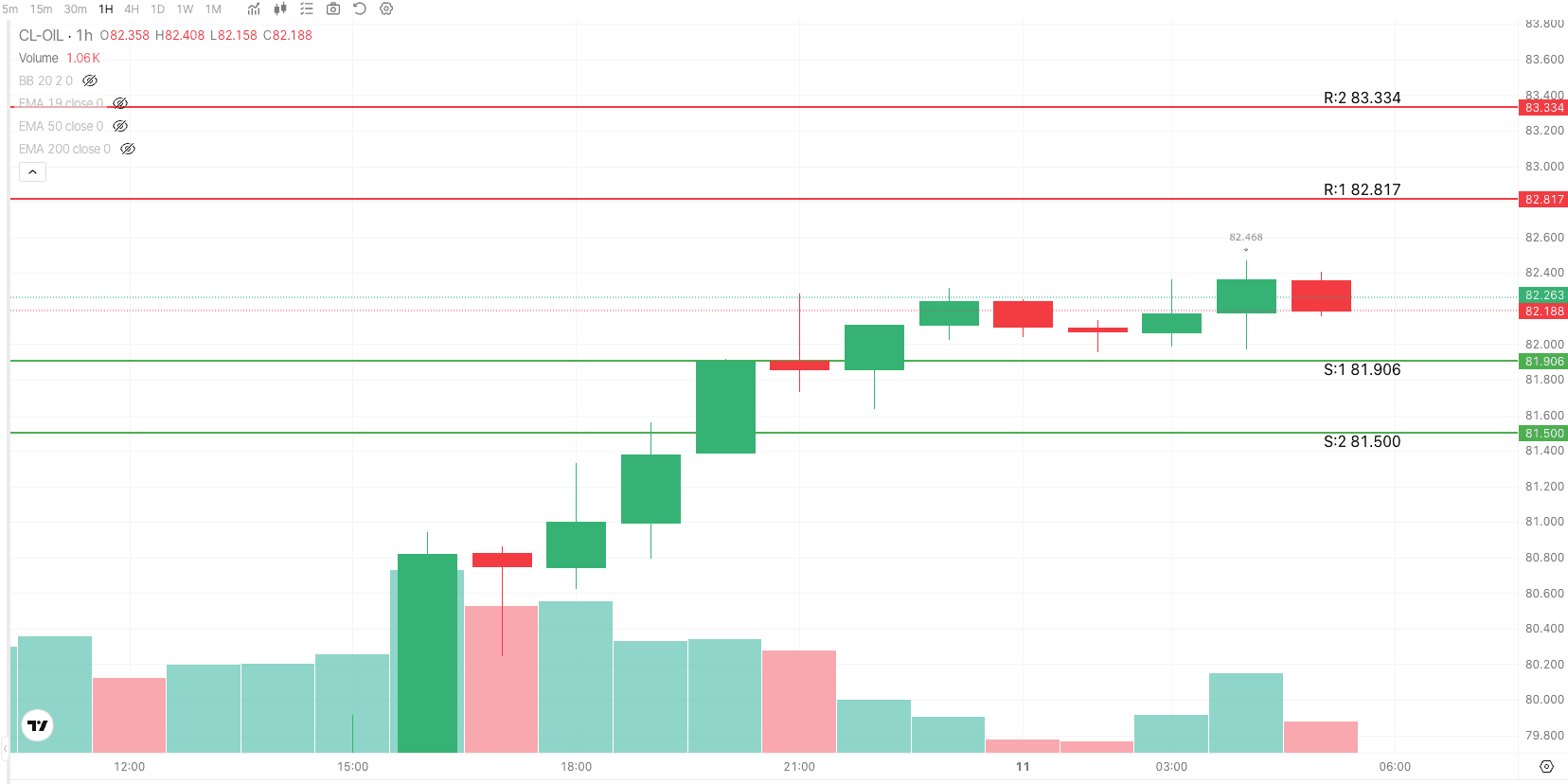 Crude Oil 1H Trade Setup — August 6, 2026