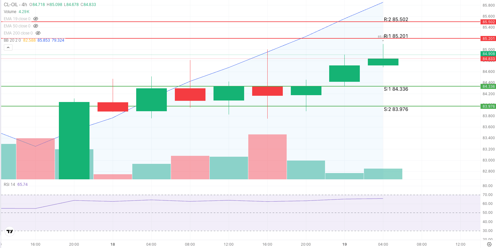 Crude Oil 1H Trade Setup — August 19, 2026