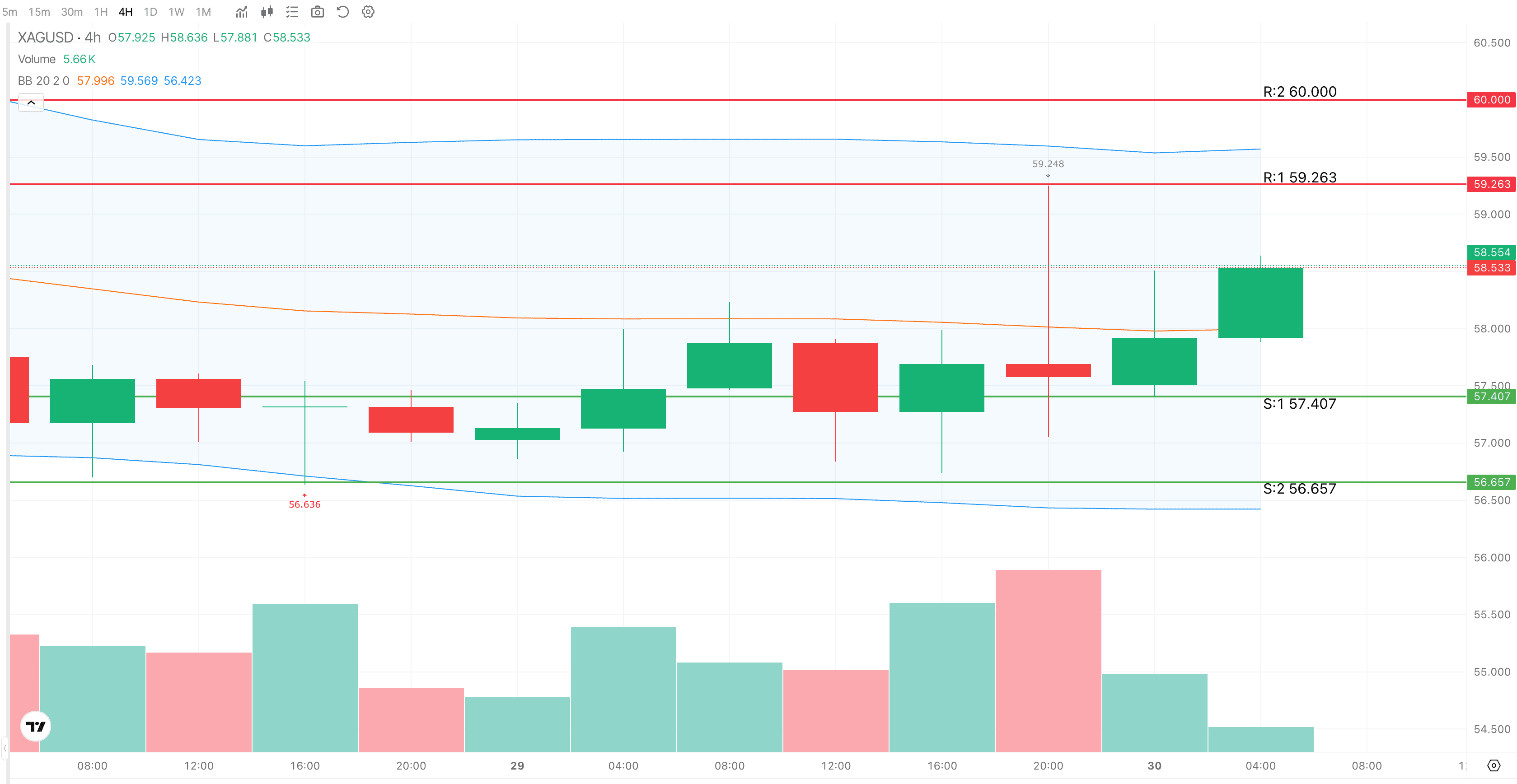 Silver 4H Trade Setup — August 3, 2026