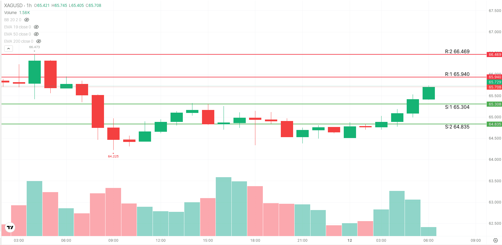 Silver 1H Trade Setup — August 12, 2026