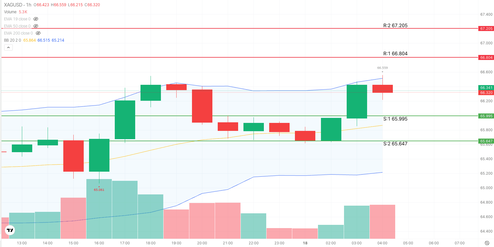 Silver 1H Trade Setup — August 18, 2026
