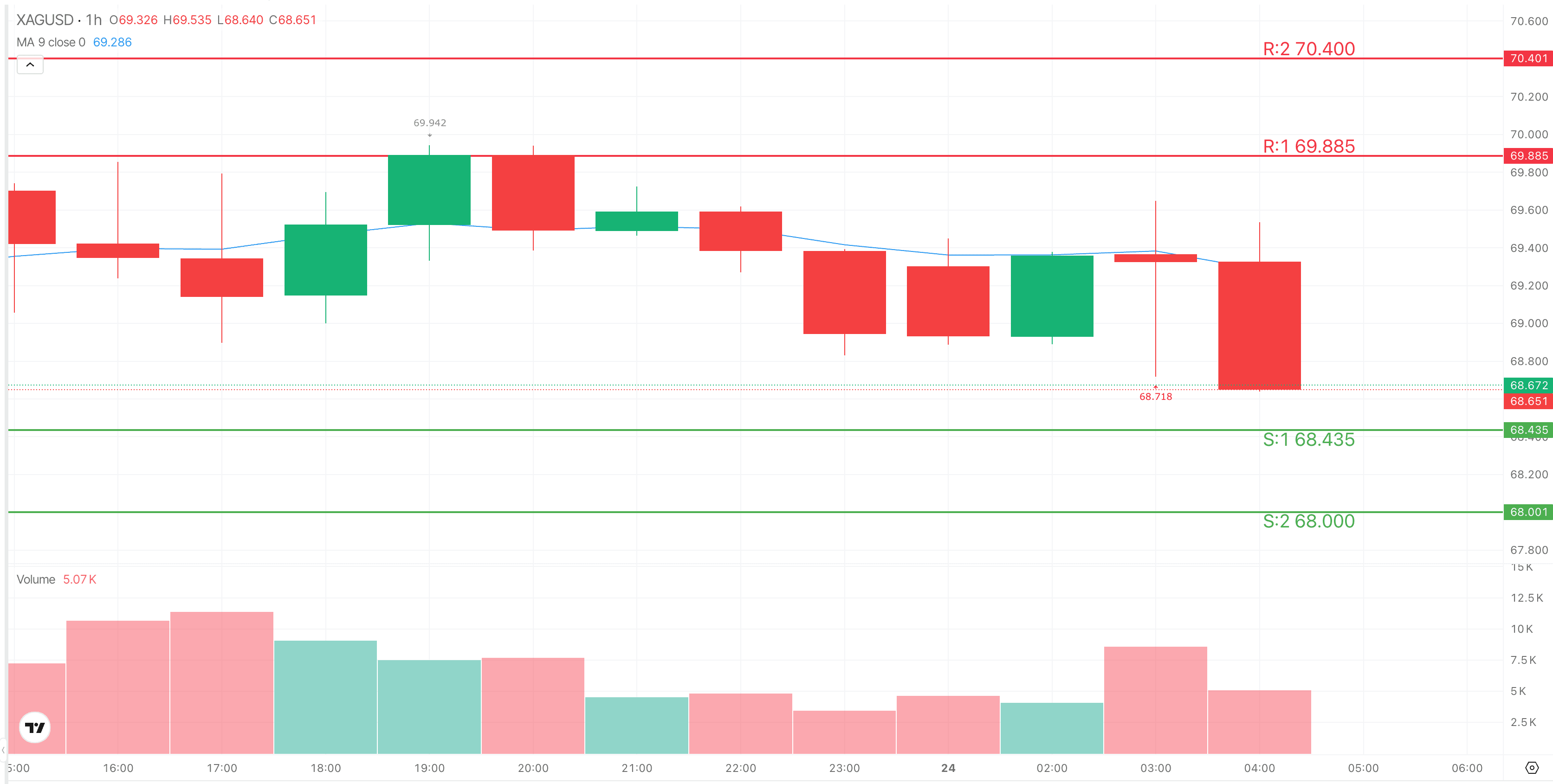 Silver 1H Trade Setup — August 24, 2026
